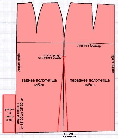 Мастер-класс сшить юбку